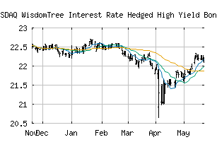 NASDAQ_HYZD