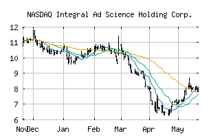 NASDAQ_IAS