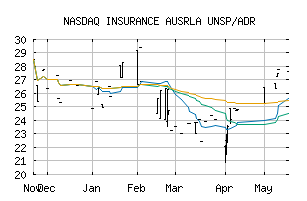 NASDAQ_IAUGY