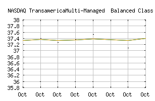 NASDAQ_IBALX