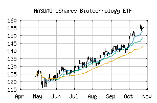 NASDAQ_IBB