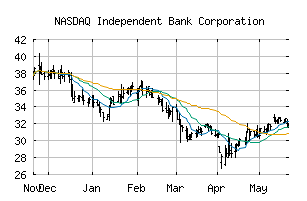 NASDAQ_IBCP