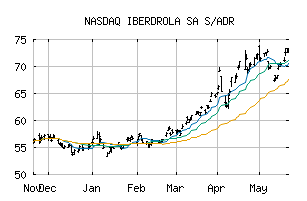 NASDAQ_IBDRY