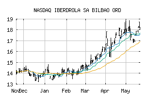 NASDAQ_IBDSF