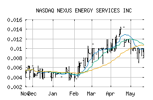 NASDAQ_IBGR