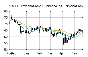 NASDAQ_IBOC