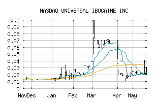 NASDAQ_IBOGF