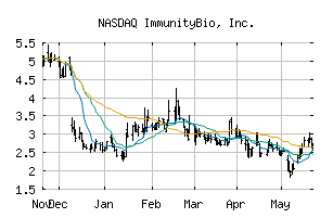 NASDAQ_IBRX