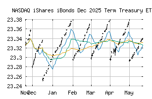 NASDAQ_IBTF