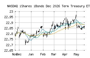 NASDAQ_IBTG