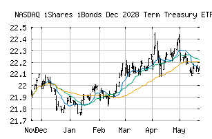 NASDAQ_IBTI