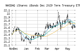 NASDAQ_IBTJ