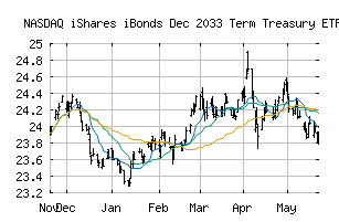 NASDAQ_IBTO