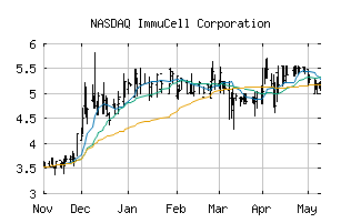 NASDAQ_ICCC