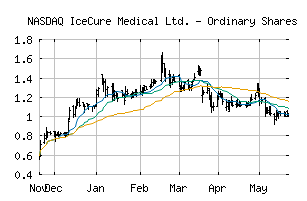 NASDAQ_ICCM