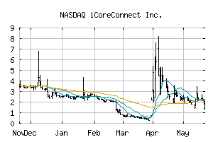 NASDAQ_ICCT