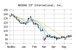 NASDAQ_ICFI