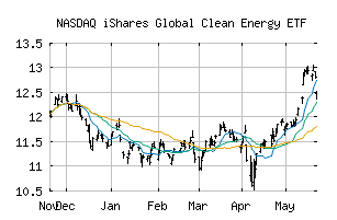 NASDAQ_ICLN