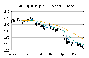 NASDAQ_ICLR