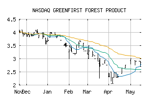 NASDAQ_ICLTF