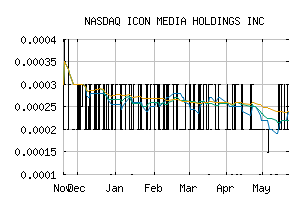 NASDAQ_ICNM