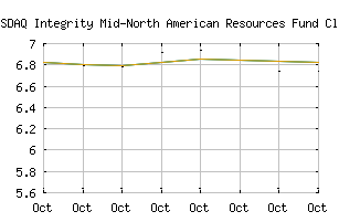 NASDAQ_ICPAX