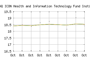 NASDAQ_ICTEX