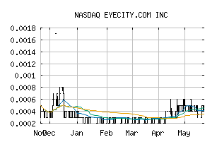 NASDAQ_ICTY