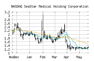 NASDAQ_ICU