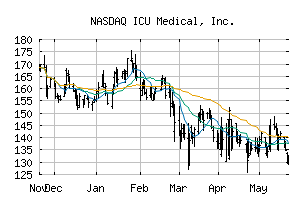 NASDAQ_ICUI