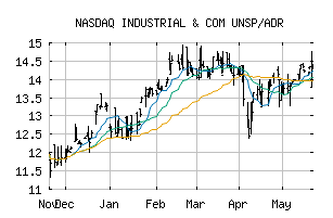 NASDAQ_IDCBY