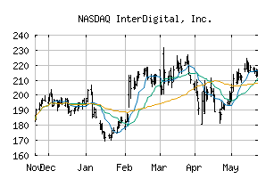 NASDAQ_IDCC