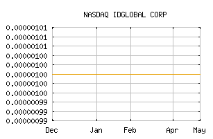 NASDAQ_IDGC