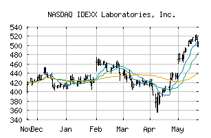 NASDAQ_IDXX