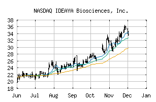 NASDAQ_IDYA