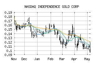 NASDAQ_IEGCF