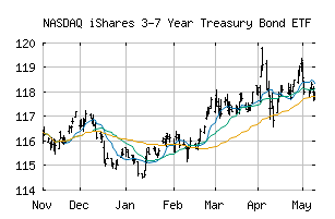 NASDAQ_IEI