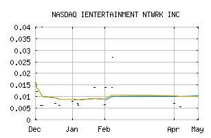 NASDAQ_IENT