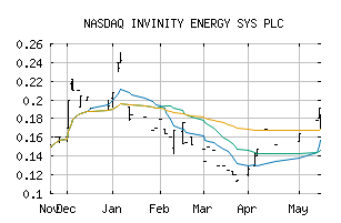 NASDAQ_IESVF