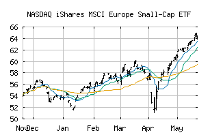 NASDAQ_IEUS