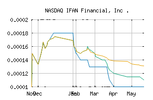 NASDAQ_IFAN