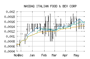 NASDAQ_IFBC