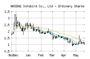 NASDAQ_IFBD