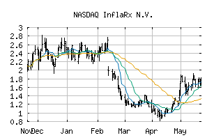 NASDAQ_IFRX