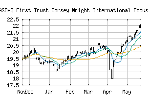 NASDAQ_IFV