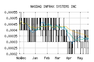 NASDAQ_IFXY