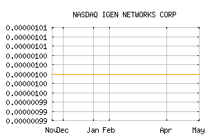 NASDAQ_IGEN