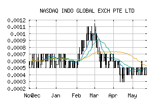 NASDAQ_IGEX