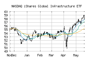 NASDAQ_IGF