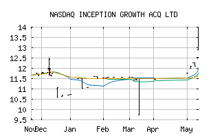 NASDAQ_IGTA